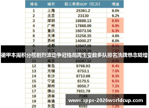 德甲本周积分榜剧烈波动争冠格局再生变数多队排名洗牌悬念陡增