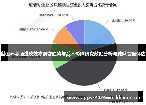 世俱杯赛场进攻效率演变趋势与战术影响研究数据分析与球队表现评估