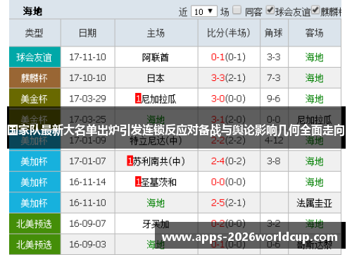国家队最新大名单出炉引发连锁反应对备战与舆论影响几何全面走向