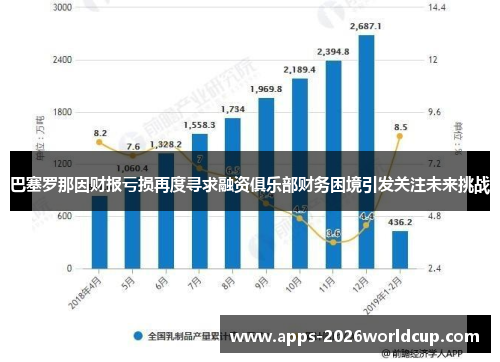巴塞罗那因财报亏损再度寻求融资俱乐部财务困境引发关注未来挑战