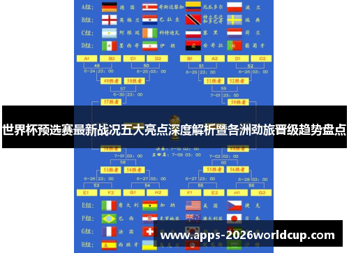 世界杯预选赛最新战况五大亮点深度解析暨各洲劲旅晋级趋势盘点